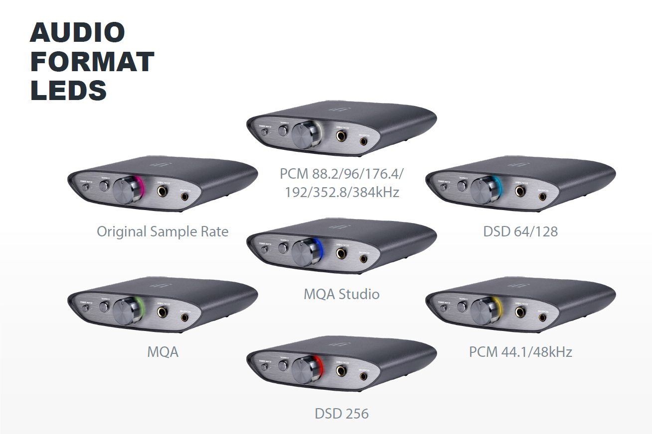 iFi Zen DAC V2 Review – BETTER than the original?! - Home Studio Basics